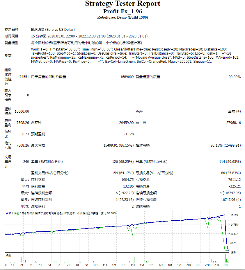 Profit-Fx_EA screenshot
