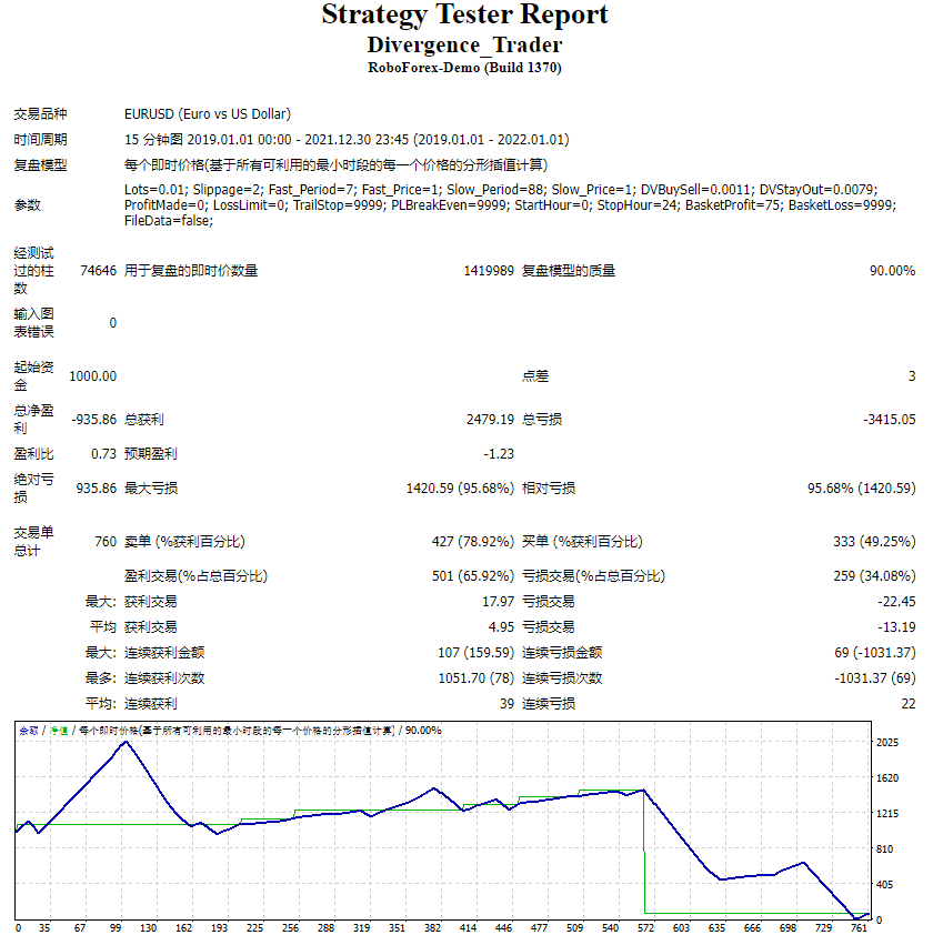 Divergence_Trader screenshot