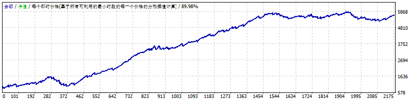 Wall Street Forex Robot screenshots