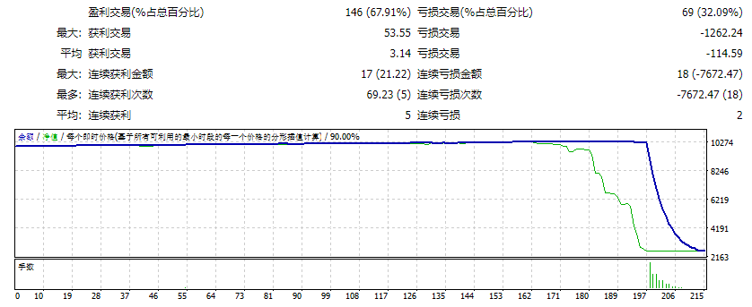 Winner FX TSR V7 EA screenshots