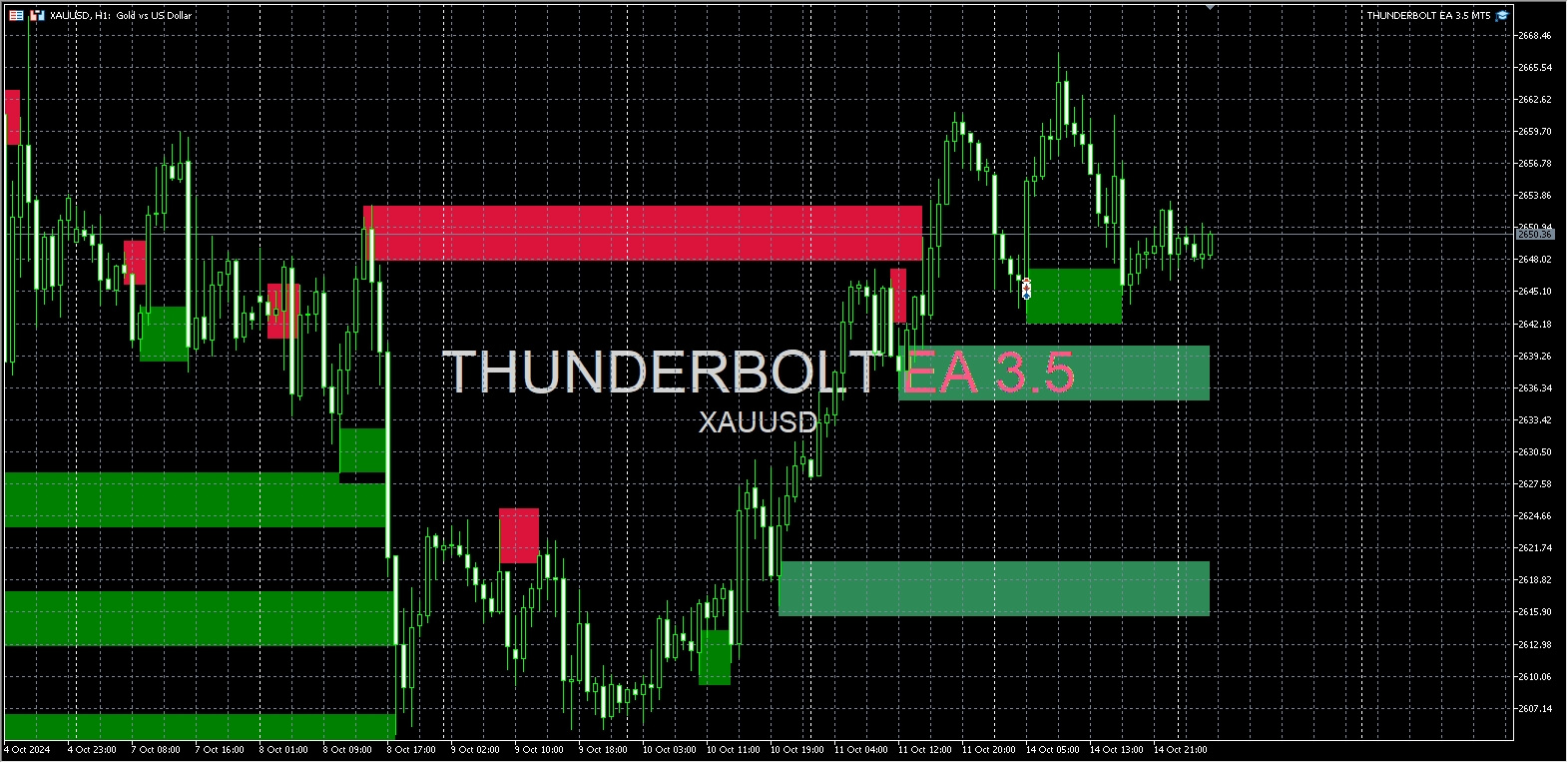 THUNDERBOLT EA[GBPUSD EURUSD AUDUSD USDCHF USDJPY USDCHF CHFJPY EUEGBP GBPJPY XAUUSD BTCUSD][H1] Screenshot