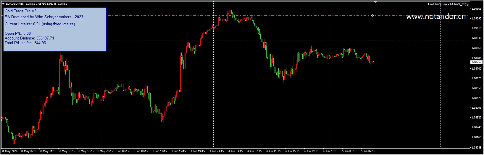 Gold Trade Pro v3.1 Nodll_fix screenshot