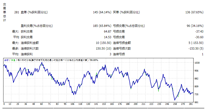 Screenshot of AF supply and demand in 2022