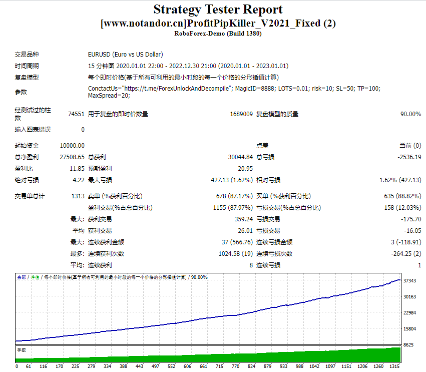 Profit PipKiller V2021 Screenshots