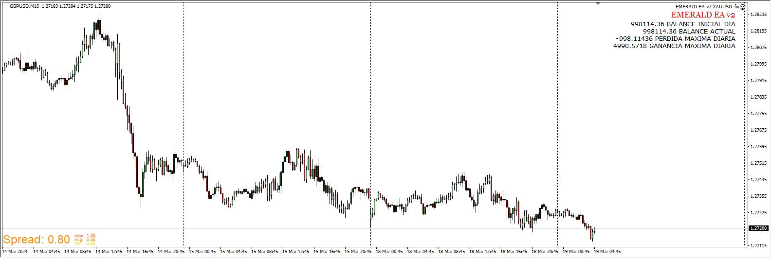 EMERALD EA v2 XAUUSD_fix screenshots