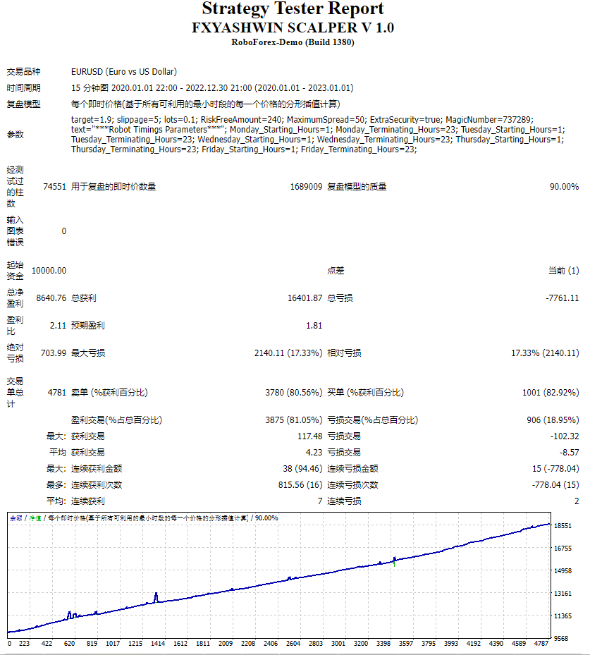 FXYASHWIN Wire Stripper V 1.0 Screenshot