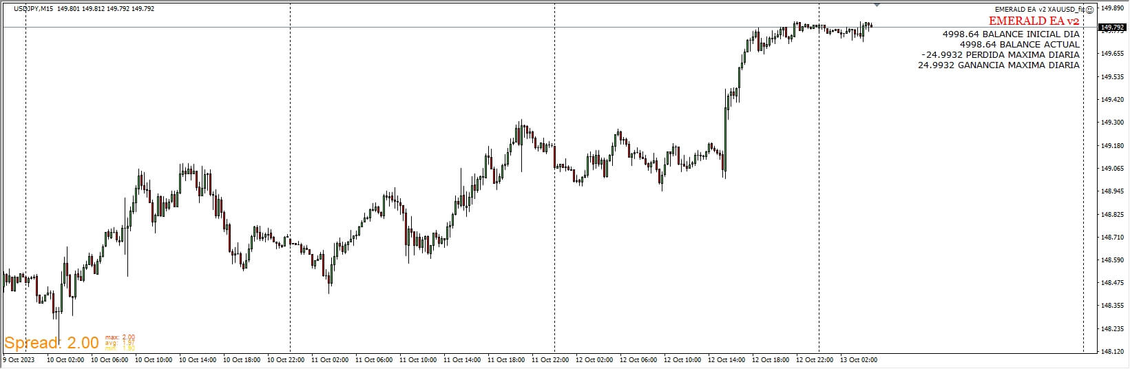 EMERALD EA v2 XAUUSD_fix screenshots