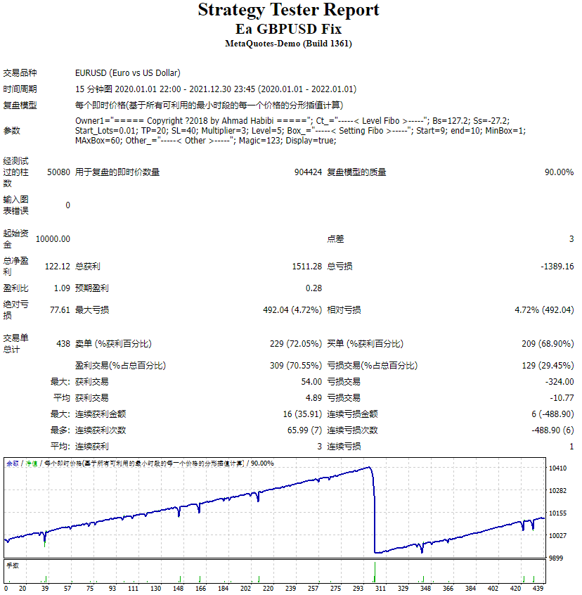 Ea GBP/USD fixing price screenshot