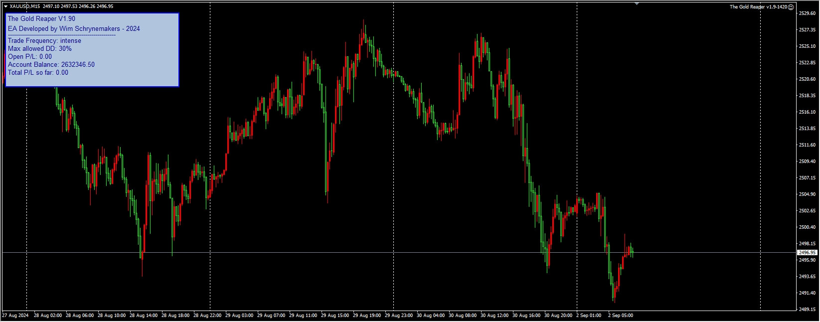 Golden Reaper v1.9-1420[XAUUSD][Any TF] Screenshot