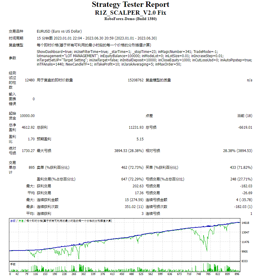 R1Z_SCALPER_V2.0 repair screenshot