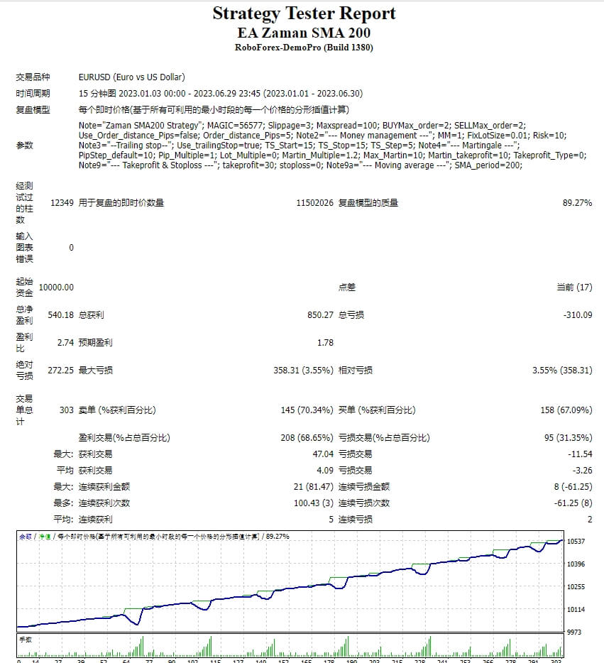 EA Zaman SMA 200 screenshots