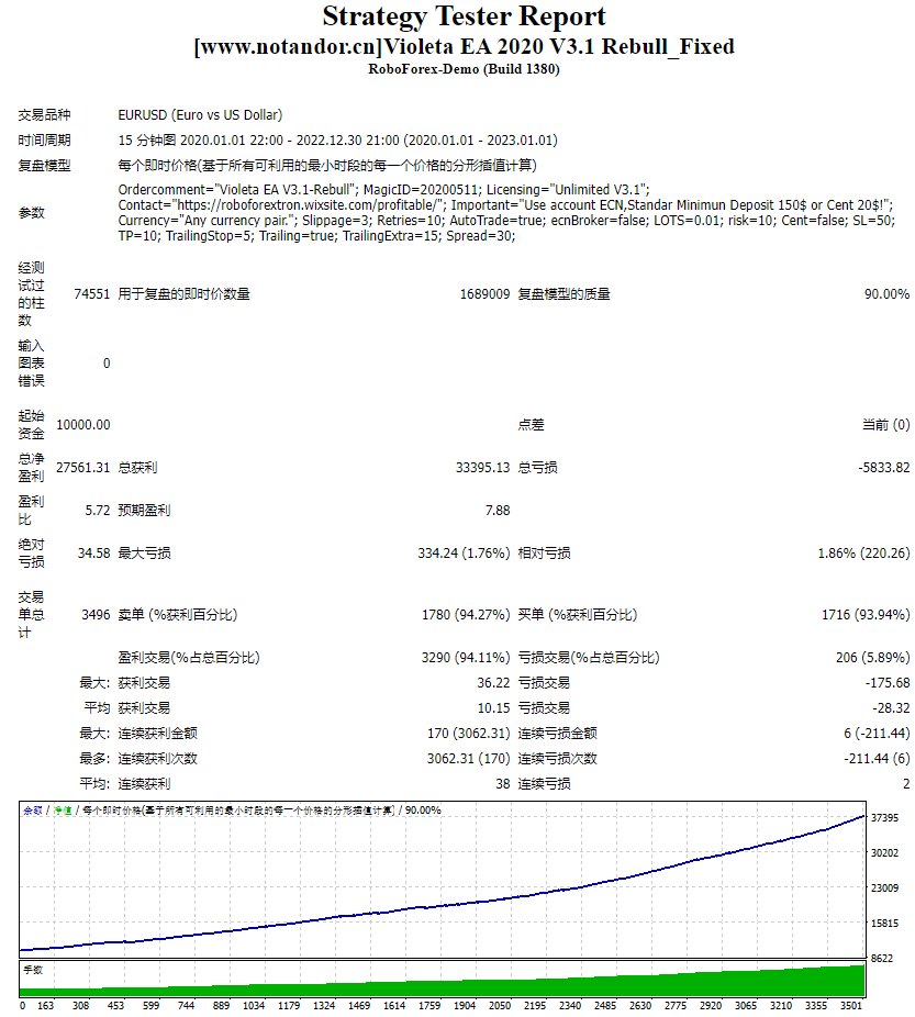 Violeta EA 2020 V3.1 Rebull_Fixed Screenshots
