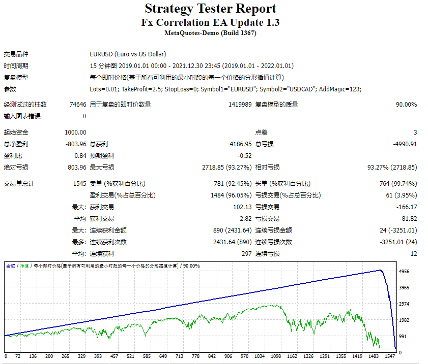 Forex related EA update 1.3 screenshots