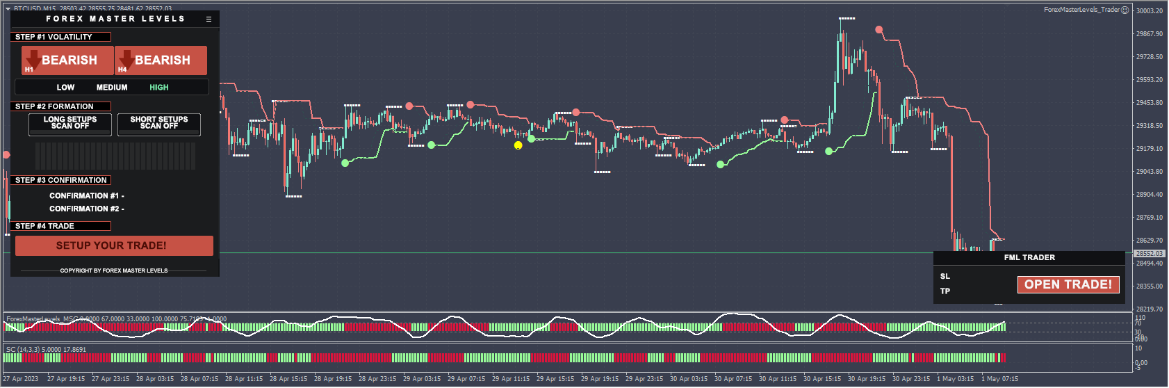 Forex Master Level Indicators and Templates Screenshots