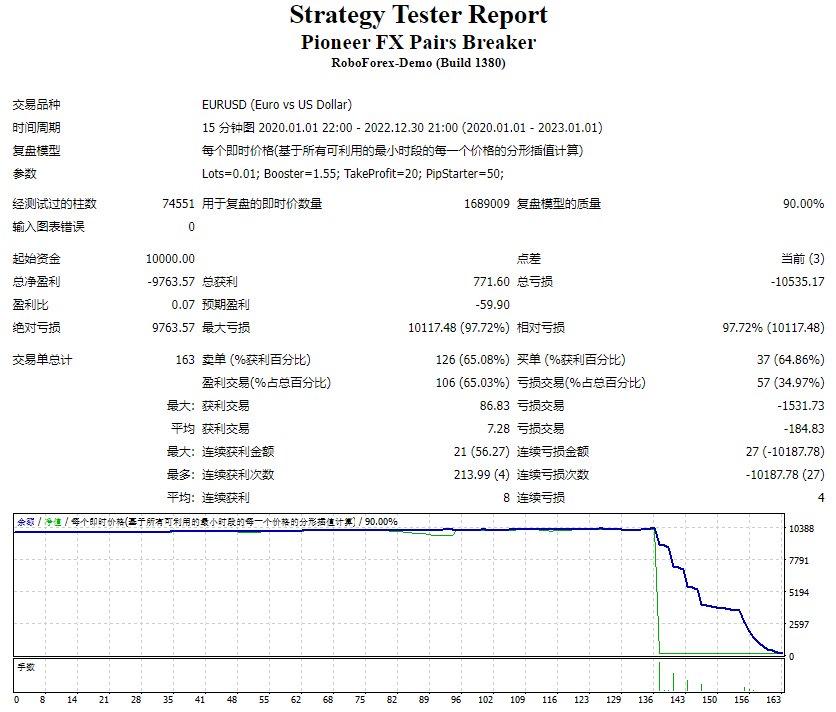 Pioneer Forex Pair Circuit Breaker Screenshot