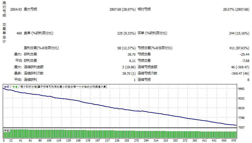EA Project 86 MT4 Screenshot