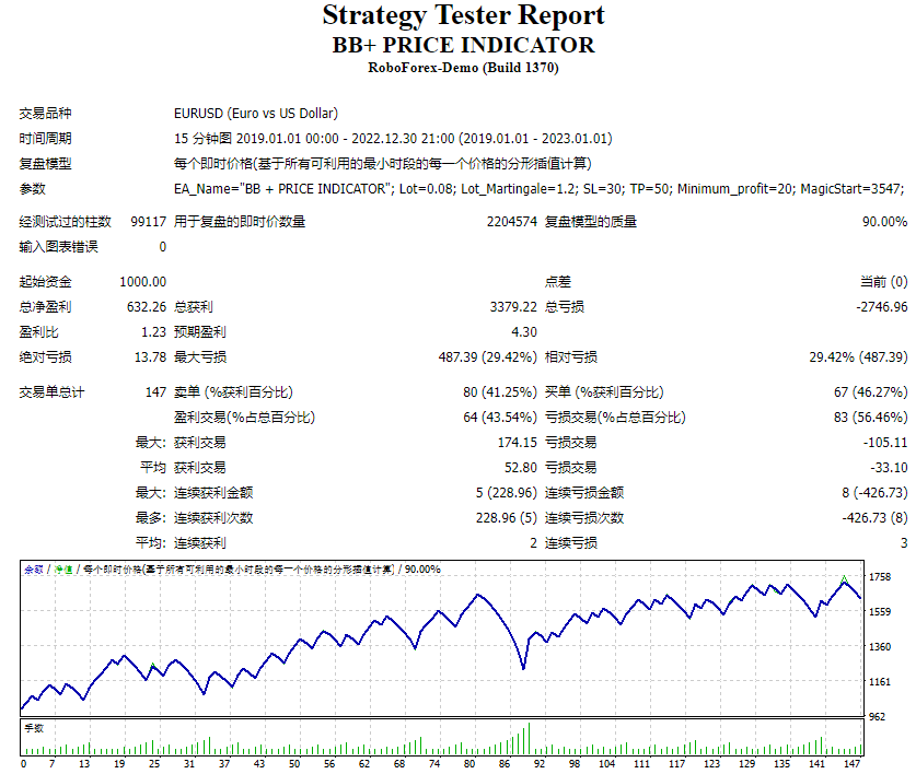 BB + Price Indicator Screenshot