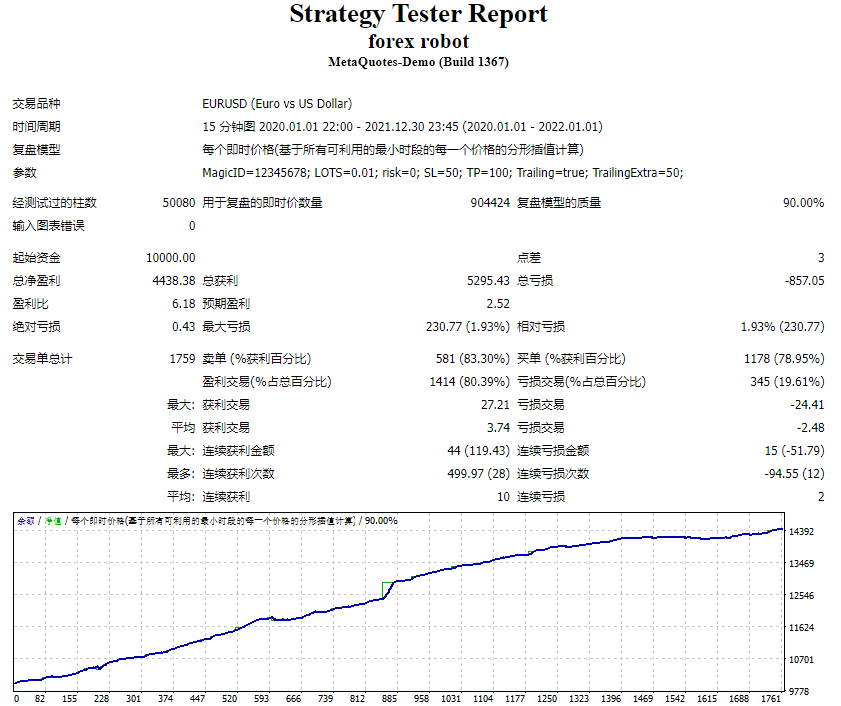 Forex robot screenshots