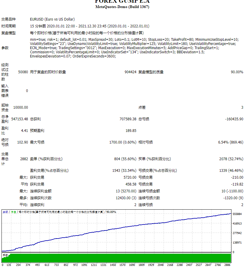 "Forex Forrest" E.A. Screenshot