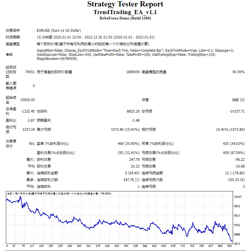 Trend Trading_EA_v1.1 screenshot