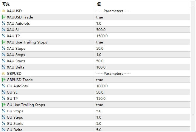 XAU-GU scalper screenshots