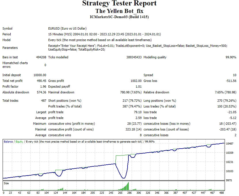 Yellen Bot MT4 without DLL screenshots