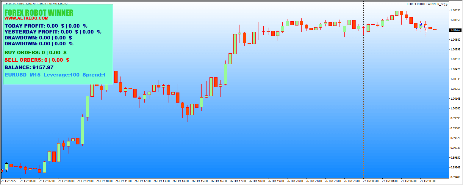 Altredo Forex Robot Winner Screenshot