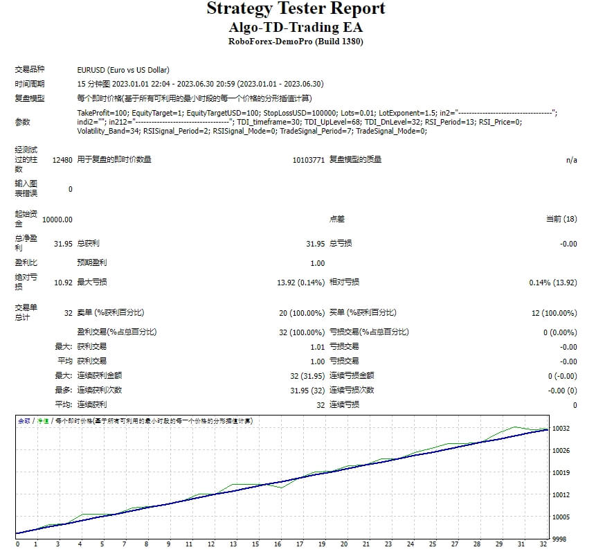Algo-TD-Trading EA screenshot