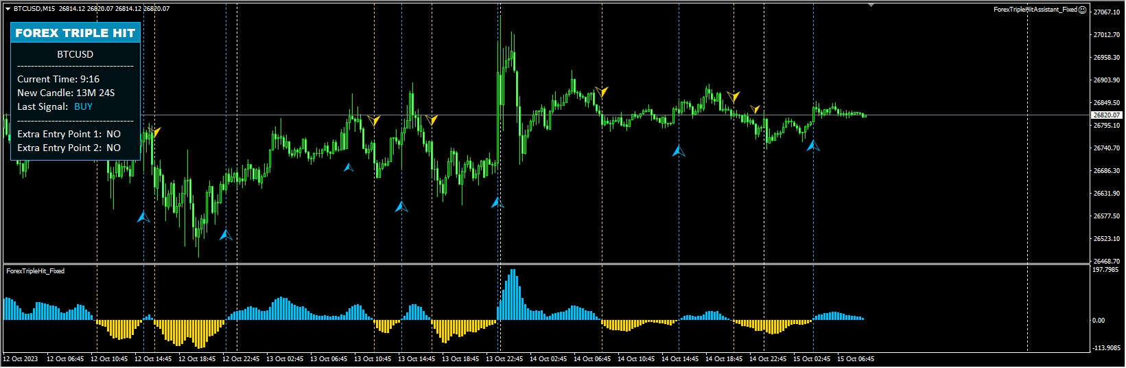 ForexTripleHitAssistant_Fixed screenshot