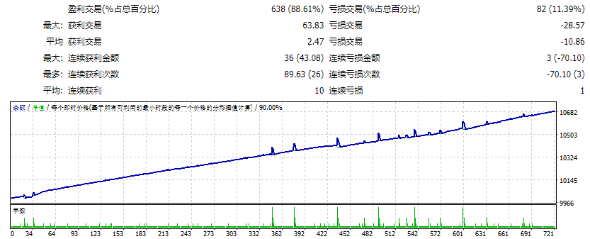 G trader EA unlimited version EA screenshots