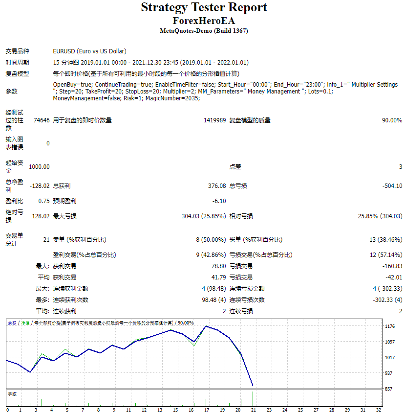 Forex Hero EA screenshots