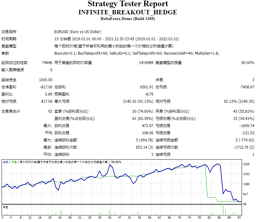 Infinite_Breakthrough_Hedge Screenshot