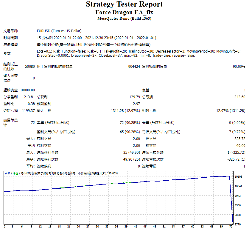 Lilong EA_fix screenshots