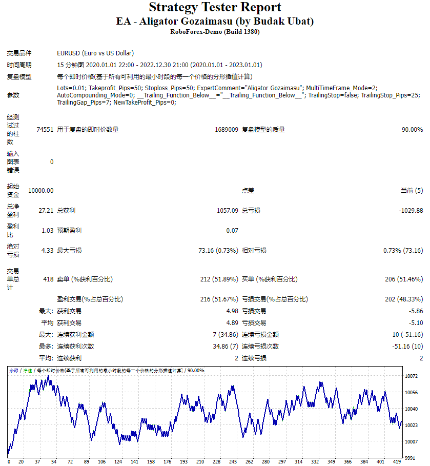 EA – Aligator Gozaimasu (Author: Budak Ubat) Screenshot