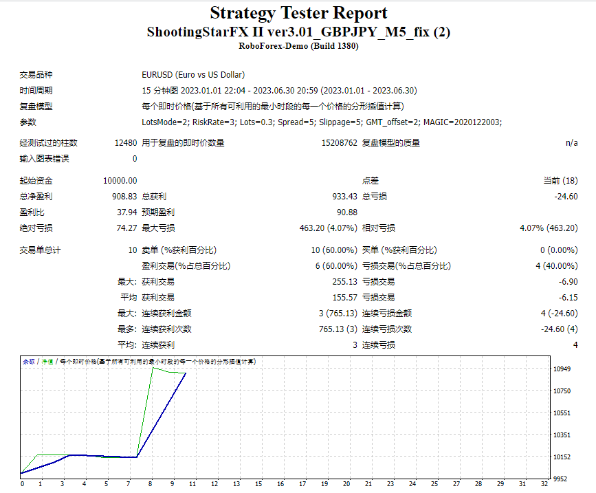 ShootingStarFX II ver3.01_GBPJPY_M5_fix screenshots