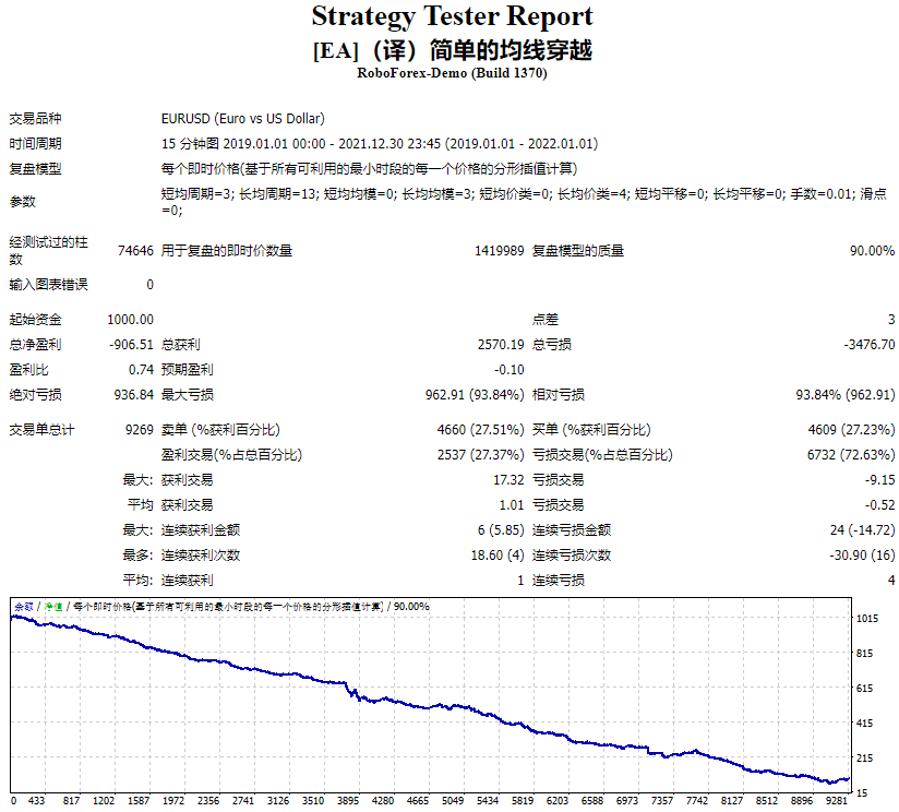 [EA] (Translation) Simple Moving Average Crossover Screenshot