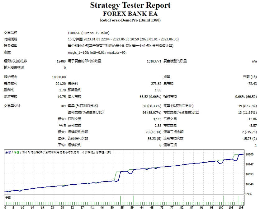 Foreign exchange bank EA screenshot