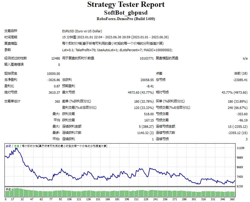 BFS_Softbot EA screenshot
