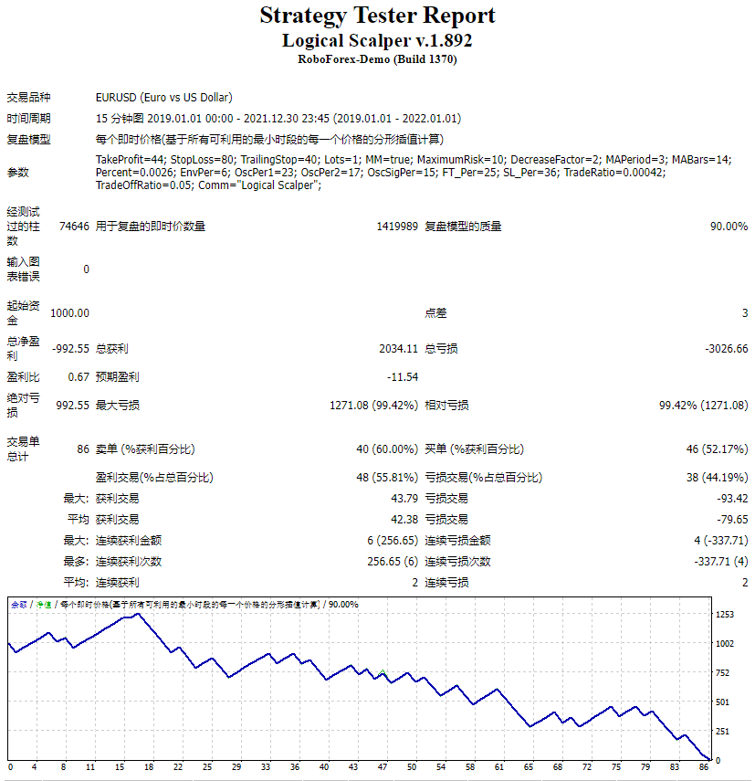 Logical scalper v.1.892 screenshot