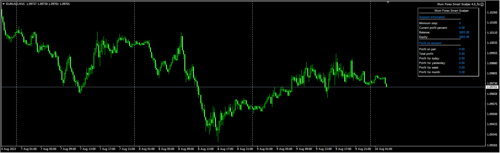 Wum Foreign Exchange Smart Scalper 4.0_fix screenshot