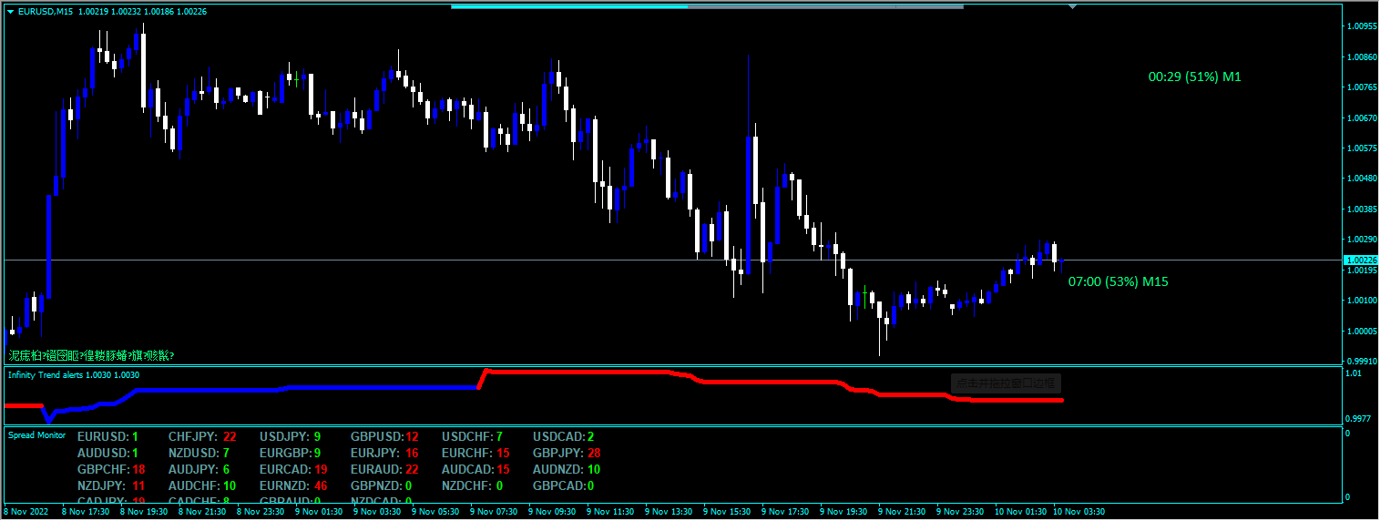 Forex Unlimited Strategy Screenshot