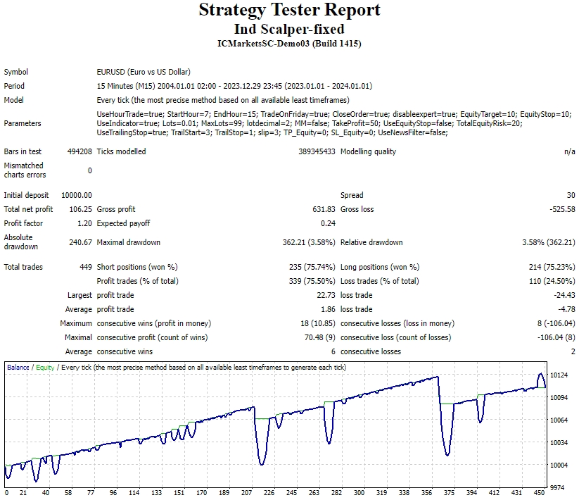 Ind scalper fixed screenshot