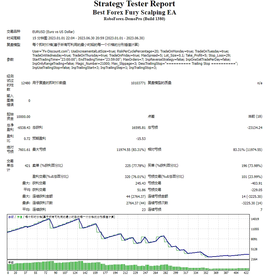 Best Forex Furious Scalping EA Screenshots