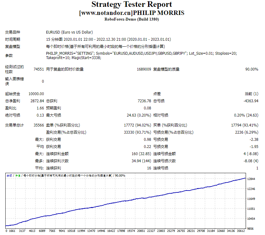 Philip Morris (TF M5) Screenshot