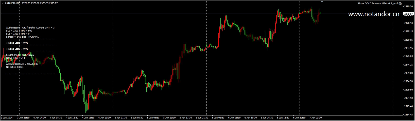 Foreign exchange gold investor MT4 v1.9_nodll[XAUUSD] screenshot