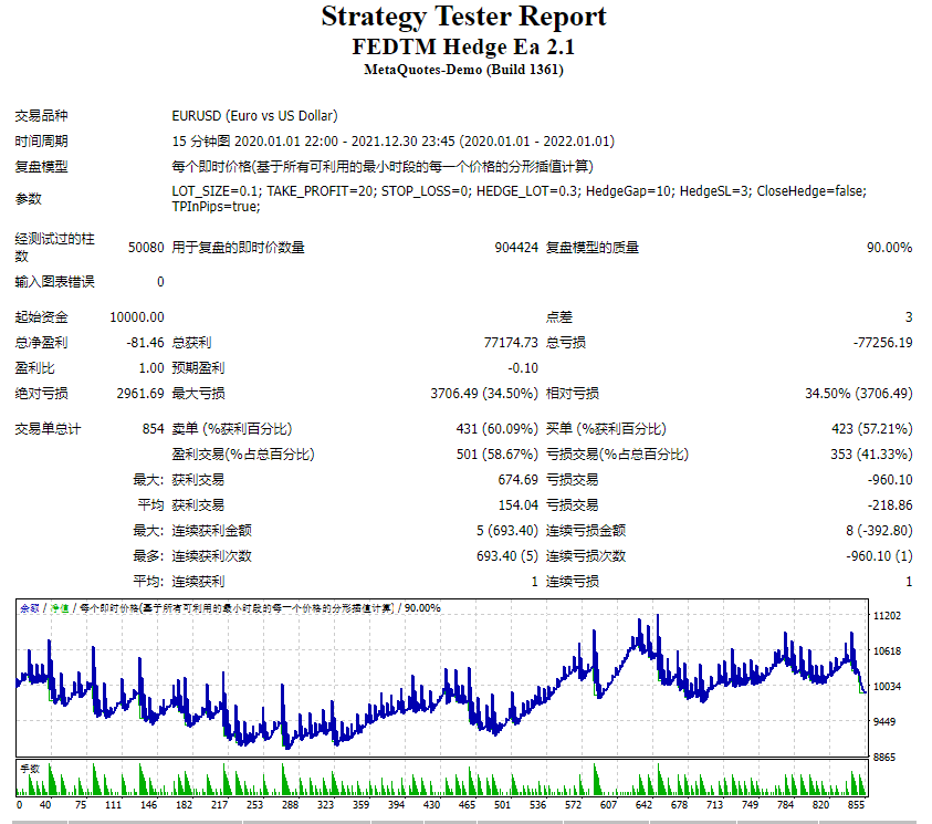 FEDTM Hedge Ea 2.1 screenshot