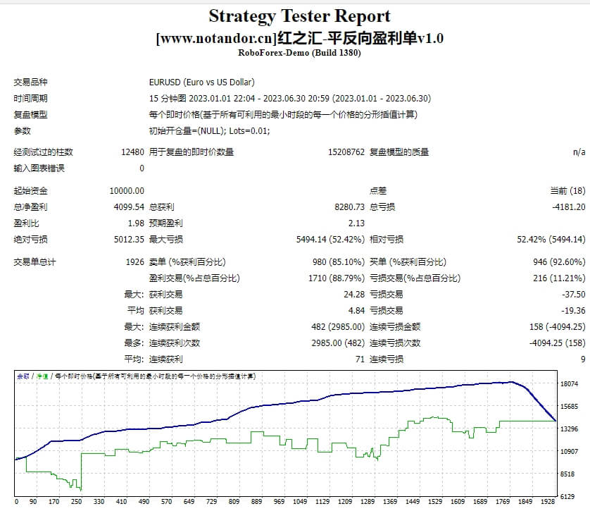 Hongzhihui-flat reverse profit order v1.0 screenshot