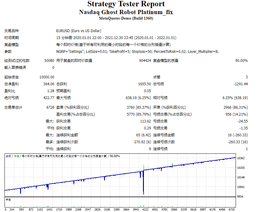 Mwape Fx leaks screenshots of Nasdaq Ghost Platinum Unlimited