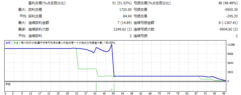 EA Ouro Hedging Scalping 3.0 screenshots
