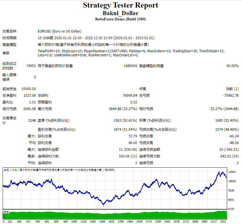 Bakul_Dollar screenshot